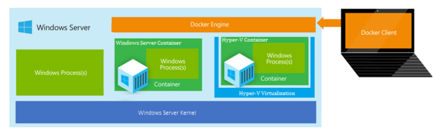 hyperv voordeel joomlahostingsupport